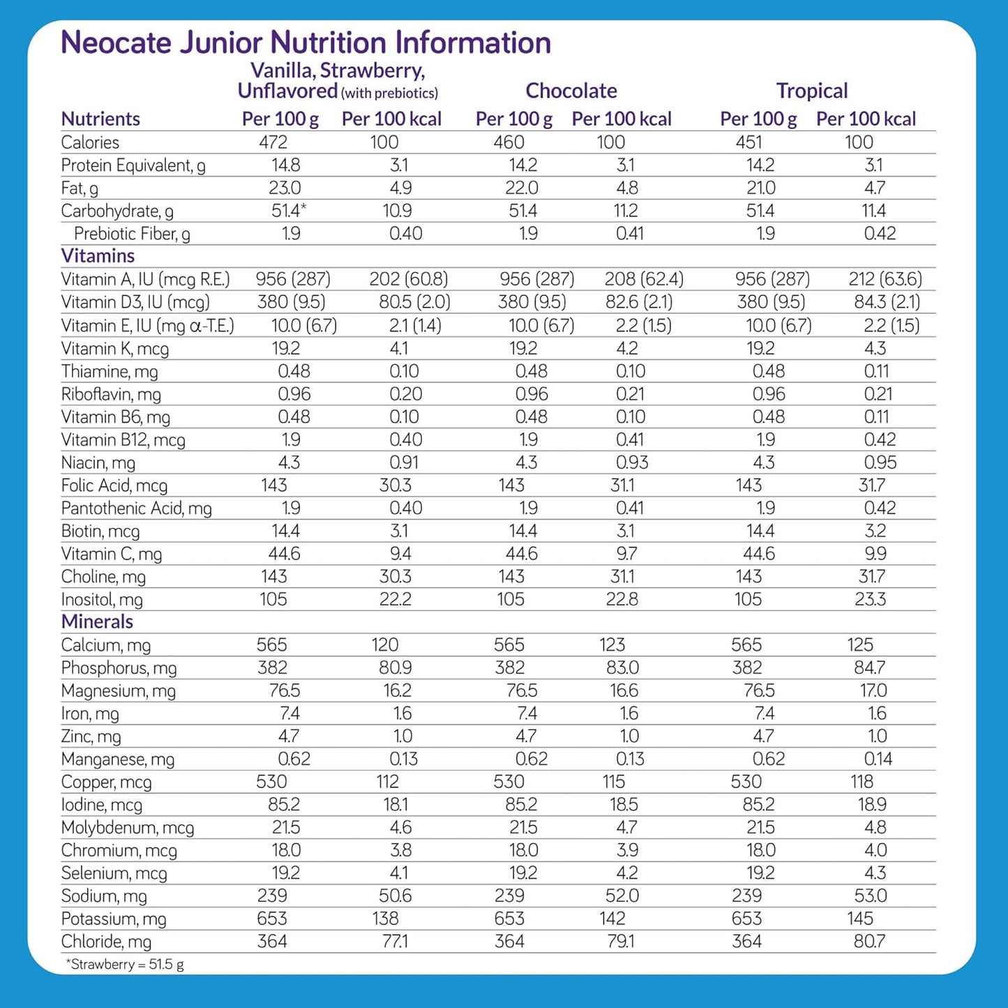 Neocate Junior Fórmula Especial Sin Lácteos Prebióticos 400g