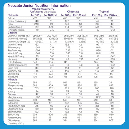 Neocate Junior Fórmula Especial Sin Lácteos Prebióticos 400g